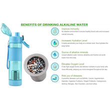 Alkaline Water Bottle with Food Grade Plastic, Stylish & Portable (Particulates Not Included)